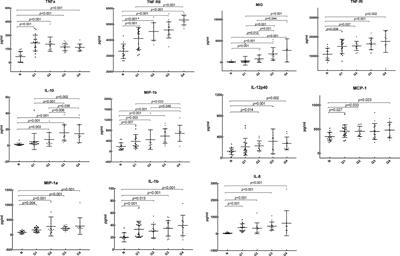 Correlation between serum cytokines and clinicopathological features in patients with drug-induced liver injury